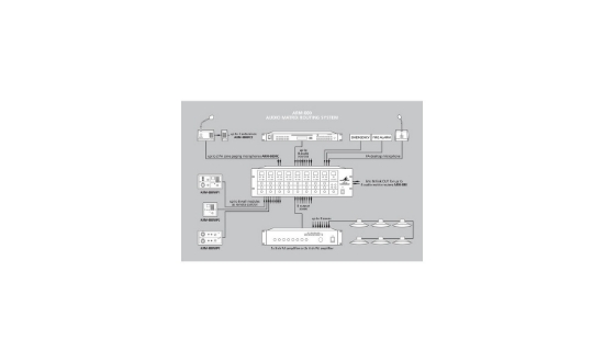 Immagine di MODULO D'ESTENSIONE A 8 ZONE PER ARM880RC