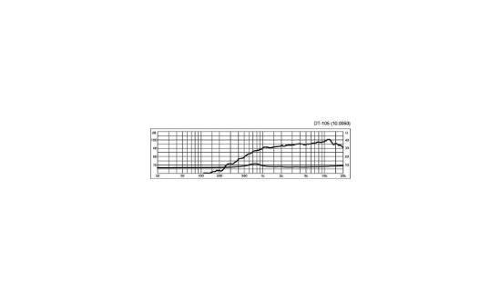 Immagine di TWEETER HI-FI A CUPOLA, 30 W, 8 OHM