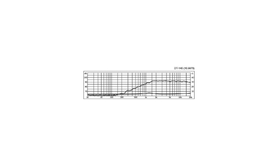 Immagine di TWEETER HIFI A CUPOLA, 40 W, 4 OHM