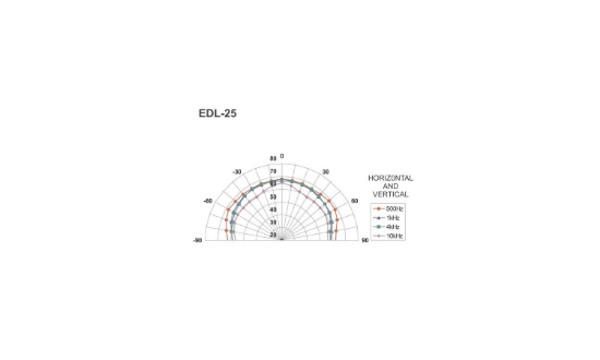 Immagine di DIFFUSORI PA DA SOFFITTO  6/3/1,5 W   205 MM X 70 MM