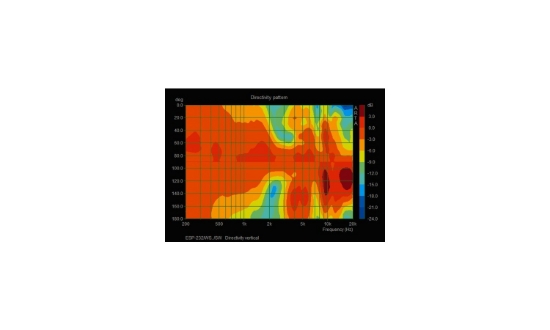 Immagine di CASSA ACUSTICA 100V 30W IP55 COLORE NEROia 3 anni