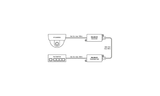 Immagine di SET DI TRASMISSIONE POWER OVER ETHERNET,